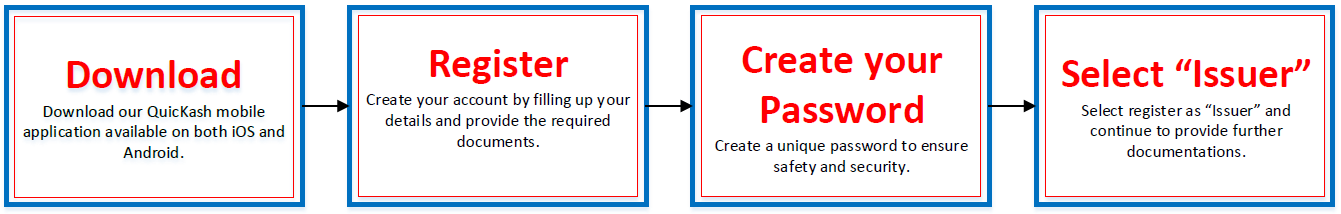 Registration Process